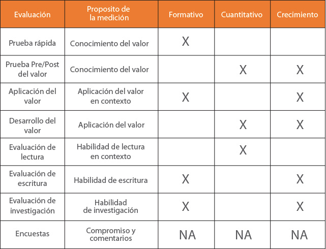 evaluation_chart